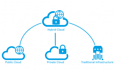 Cloud ibrido: una raccolta di articoli (english version)