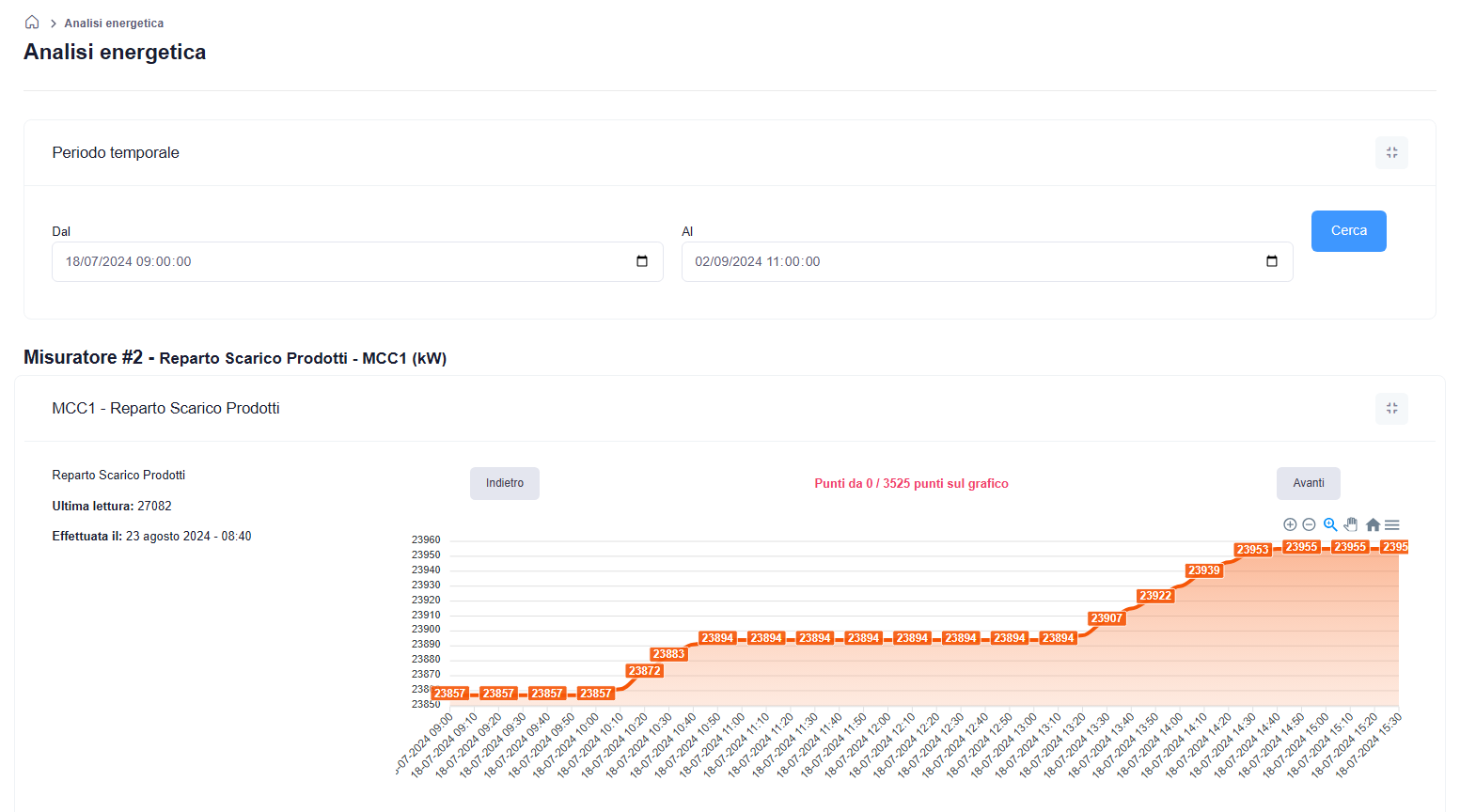 Energy dashboarding