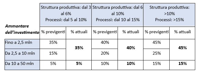 legge di bilancio 2025